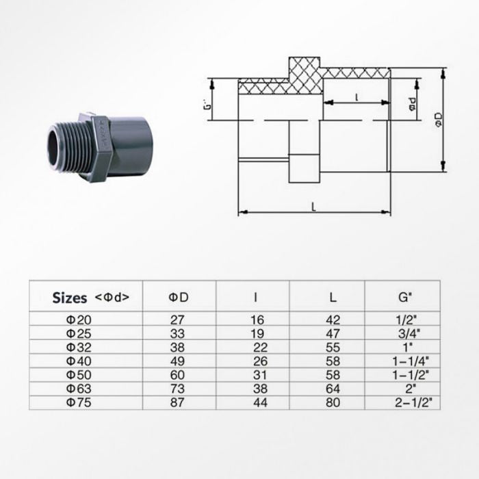 Metric Male Coupling