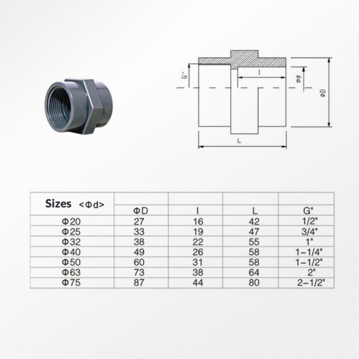 Metric Female Coupling