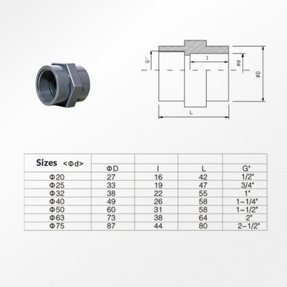 Metric Female Coupling