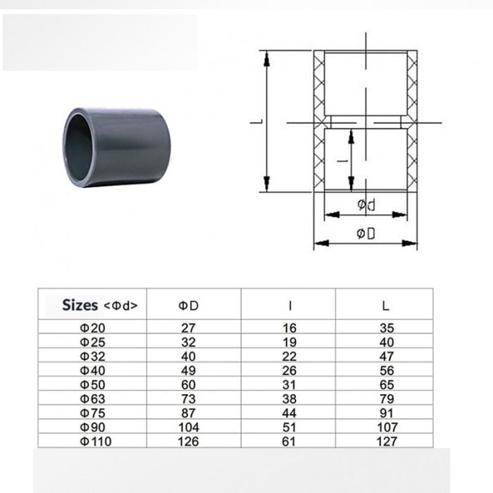 Metric Standard Coupling