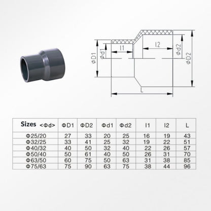 Metric Reducing Coupling