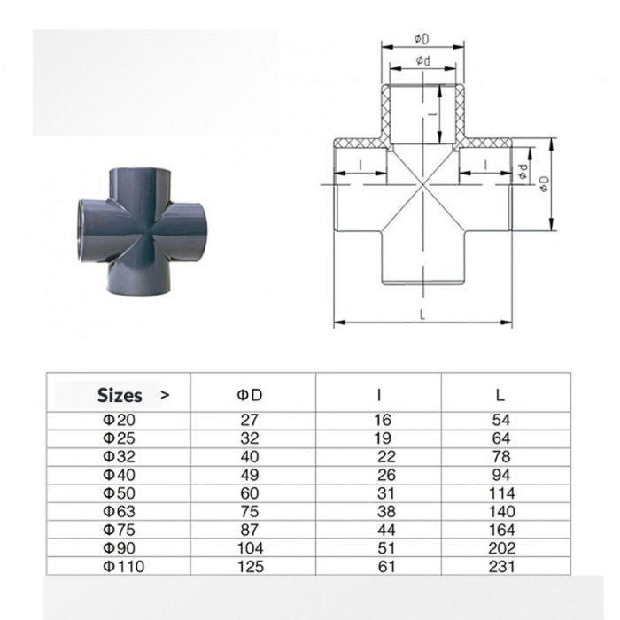 Metric Cross Fitting