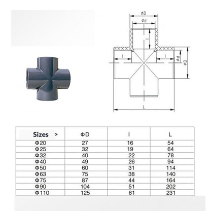 Metric Cross Fitting