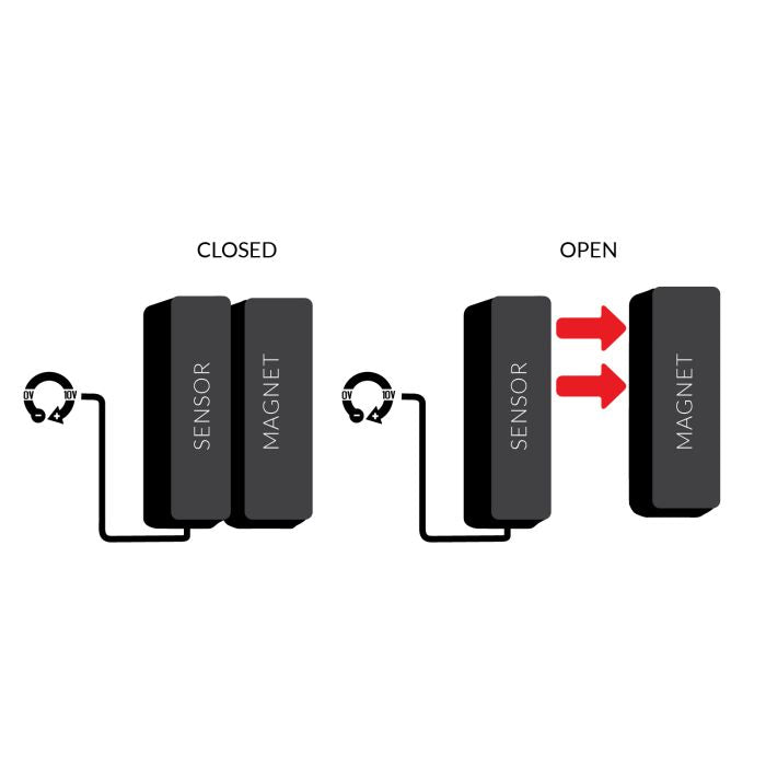 HYDROS Door (REED) Switch (0-10V)