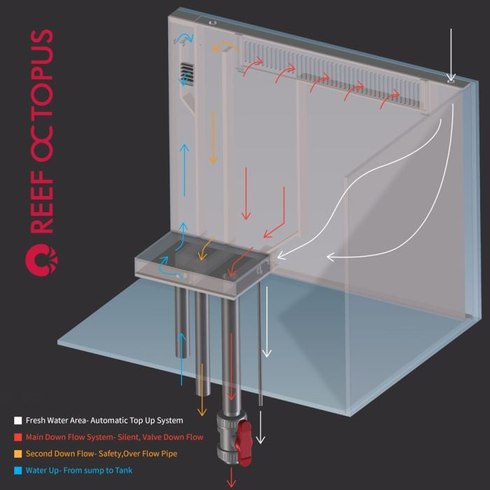 OCTO LUX T60 32gal Aquarium System