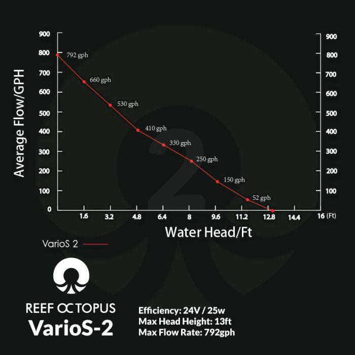 VarioS CR220 9 inch Calcium Reactor