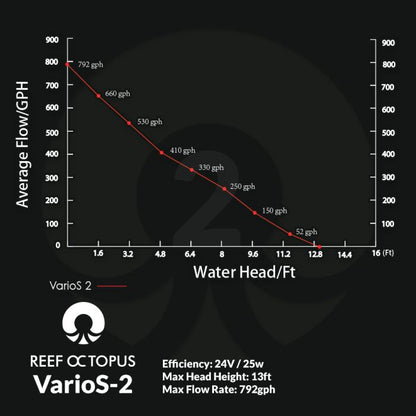 VarioS CR220 9 inch Calcium Reactor