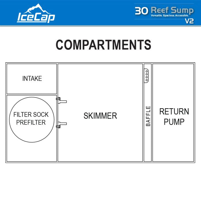 IceCap 30 Reef Sump V2