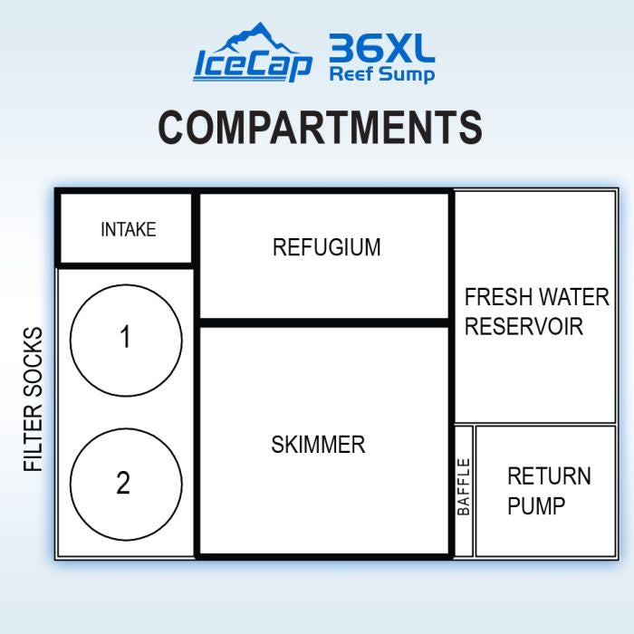 IceCap 36XL Reef Sump with Kit