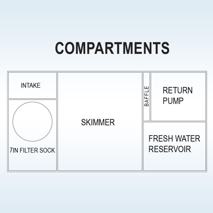 IceCap 36 Reef Sump