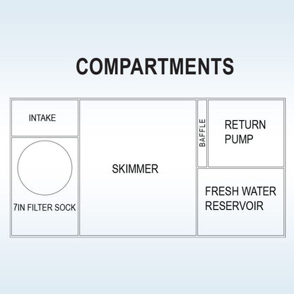 IceCap 36 Reef Sump