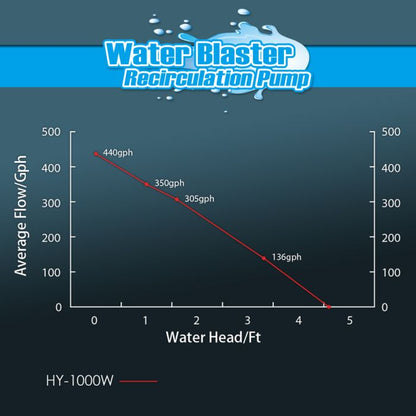 Reef Octopus Water Blaster 1000 Water Pump