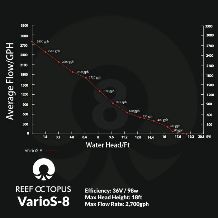 VarioS 8 Controllable Circulation Pump