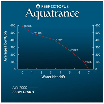 Reef Octopus Aquatrance 2000 Water Pump